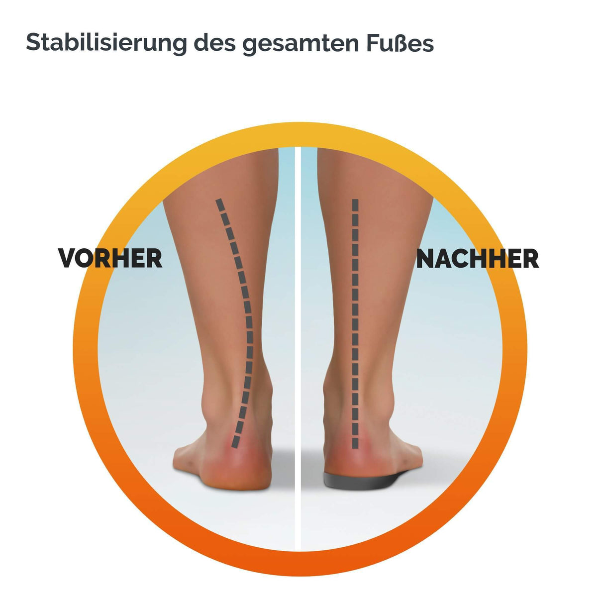 Scholl Site DE Insoles Scholl In-Balance Einlegesohlen bei Schmerzen im unteren Rücken