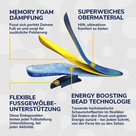 Scholl DE Insoles Dr. Scholl’s 24-Hour Energy Einlagen, EU Größe 40-47.5